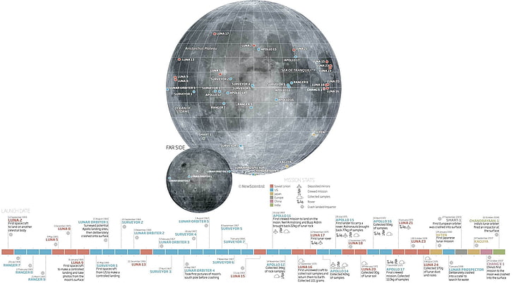 скриншот вращающейся диаграммы двух планет, мир, инфографика, луна, космос, HD обои