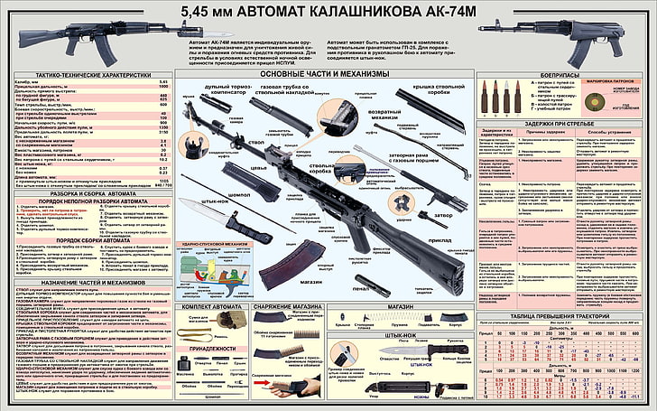 47, arma, kalashnikov, militar, cartaz, rifle, arma, HD papel de parede