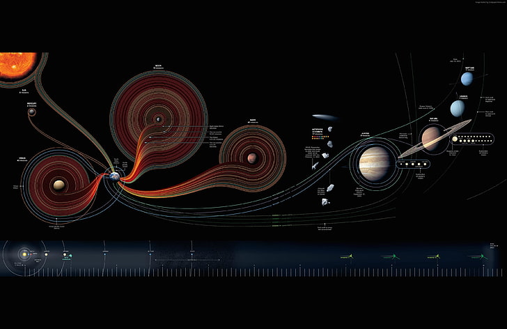 solar system, National Geographic, map, HD wallpaper