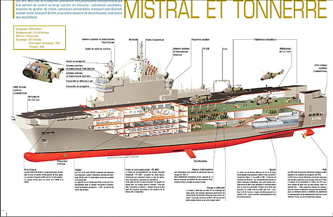 bärare militära helikoptrar fartyg fordon franska diagram cutaway 1859x1214 Flygplan Militär HD Konst, bärare, Militär, HD tapet HD wallpaper