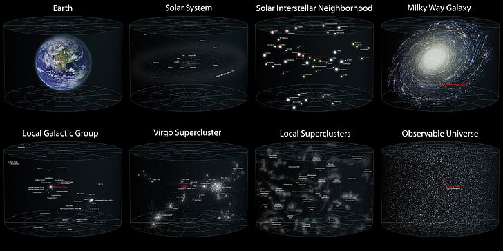 земя, слънчева система и млечен път галактика илюстрация, космос, галактика, инфографика, HD тапет