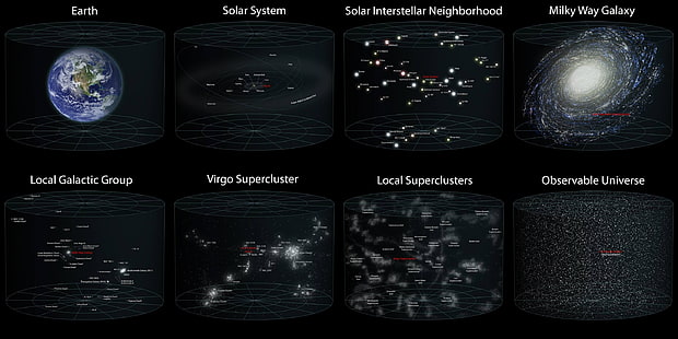 земля, солнечная система и галактика Млечный путь, иллюстрация, космос, галактика, инфографика, HD обои HD wallpaper