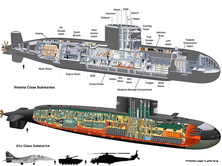 cutaway, disegni, sottomarino, Sfondo HD