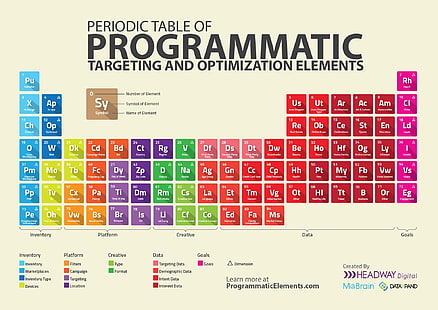 Атом, химикал, химия, елементи, природа, плакат, наука, HD тапет HD wallpaper