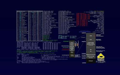 Galería de imágenes de hacker computadora Sadic Dark Anarchy, ilustración de diagnóstico de computadora, anarquía, computadora, oscuro, galería, hacker, imagen, sadic, Fondo de pantalla HD HD wallpaper