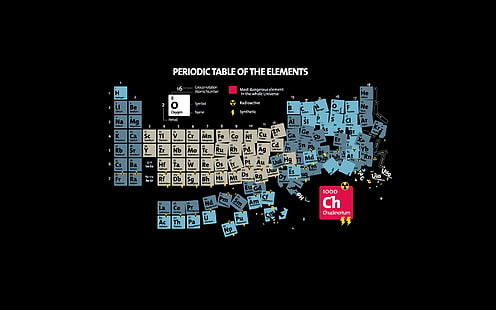 Периодична таблица на илюстрацията на елементите, Чък Норис, периодична таблица, HD тапет HD wallpaper
