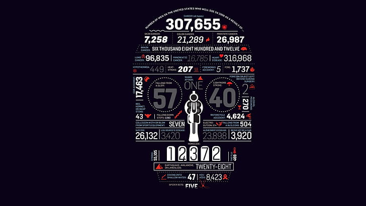 Infographics, 307, 655 text, typography, 1920x1080, infographic, HD wallpaper