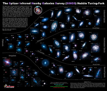 Astronomi, detalj, Hubble, NASA, yttre, fotografi, rymden, stjärnor, universum, HD tapet HD wallpaper