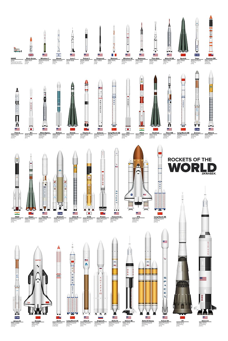 Rockets of the World chart, latar belakang putih, roket, pesawat ruang angkasa, dunia, AS, Rusia, Cina, Inggris, Prancis, Jepang, Uni Soviet, bendera, evolusi, infografis, Bharat, India, Wallpaper HD, wallpaper seluler