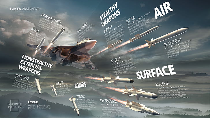 飛行機、戦闘機、ロシア、アート、ミサイル、BBC、武器、T-50、ビデオ会議、マルチロール戦闘機、Su-57、ダヴィデンコ、PAK-FA T-50、A。N.ダヴィデンコ、 HDデスクトップの壁紙