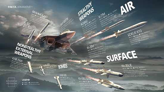 The plane, Fighter, Russia, Art, Missiles, BBC, Weapons, T-50, Videoconferencing, Multi-role fighter, Su-57, Davydenko, PAK-FA T-50, A. N. Davydenko, HD wallpaper HD wallpaper