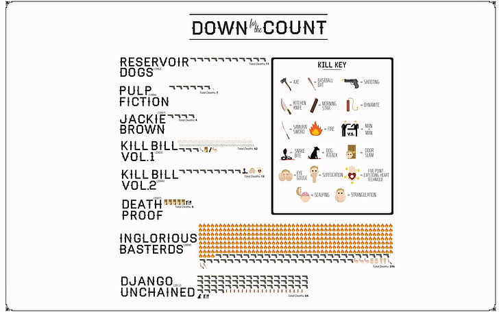 Quentin Tarantino kills in movies, down count illustration, typography, 1920x1200, inglorious bastards, pulp fiction, quentin tarantino, reservoir dogs, jackie brown, kill bill, death proof, django unchained, HD wallpaper