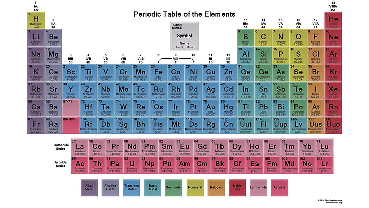 Атом, химия, химия, элементы, природа, плакат, наука, HD обои