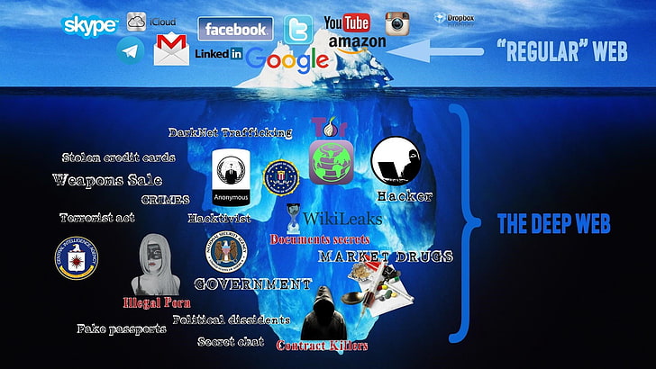 dangerous, Dark, Deep web, hackers, Internet, technology, HD wallpaper