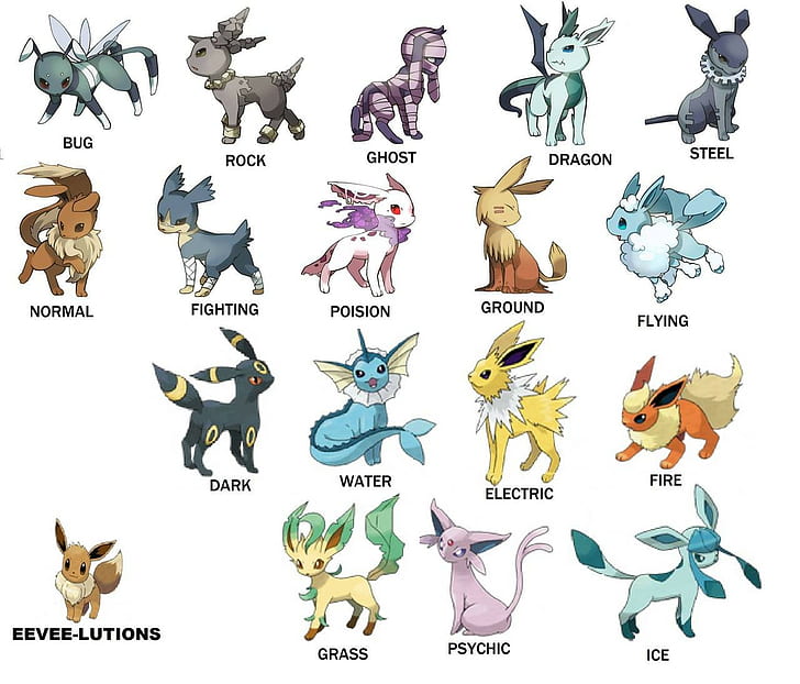 illustration assortie de personnages Pokemon, photo de personnages Pokemon, Pokémon, Fond d'écran HD