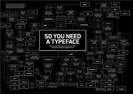 flow chart wall a, typography, information, diagrams, black background, HD wallpaper HD wallpaper