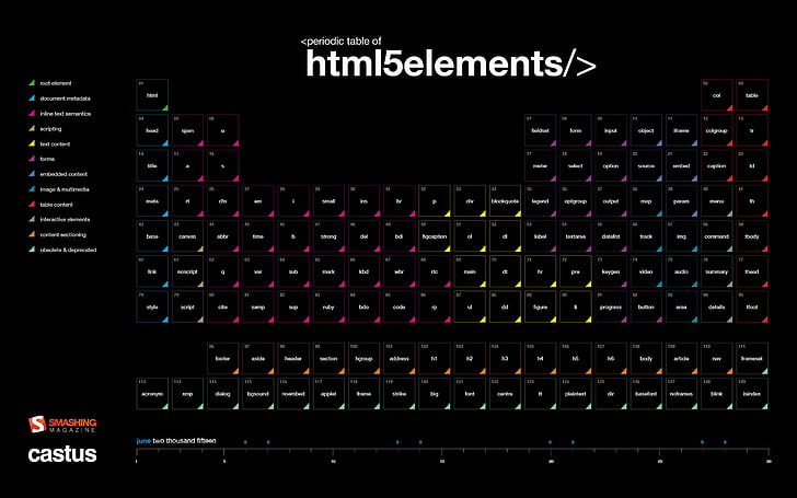 HTML5 요소 주기율표-2015 년 6 월 Calenda .., Castus html5elements, HD 배경 화면