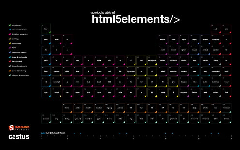 Периодична таблица на HTML5 елементи-юни 2015 г. Calenda .., Castus html5elements, HD тапет HD wallpaper
