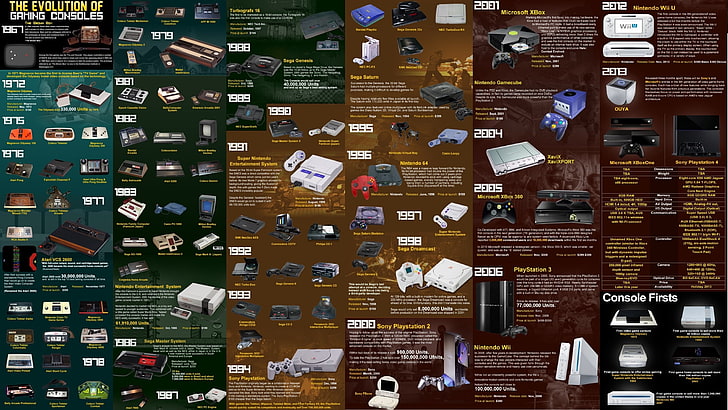 lotto di console di gioco a colori assortiti, testo, Atari, Sony, console, evoluzione, videogiochi, Sfondo HD