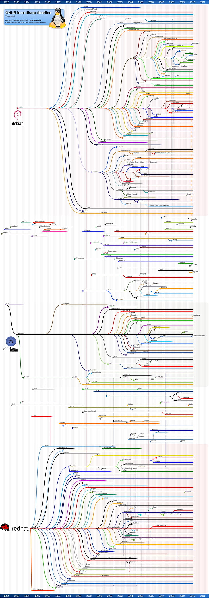 linux инфографика 2020x5758 технология Linux HD Art, linux, инфографика, HD тапет, тапет за телефон