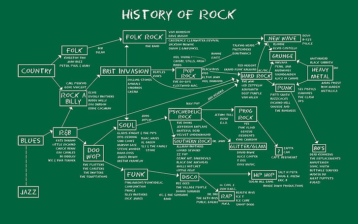 rock and roll school of rock diagrams, HD wallpaper