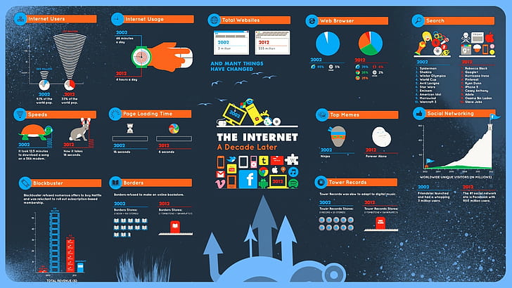 infografis, internet, Wallpaper HD