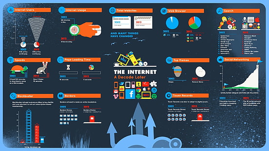 Internet, Diagramme, Infografiken, HD-Hintergrundbild HD wallpaper