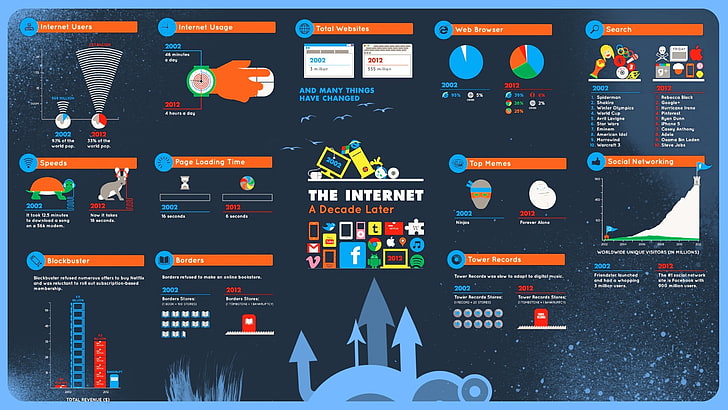 Das Internet Ein Jahrzehnt Laser, Internet, Infografiken, Diagramme, HD-Hintergrundbild
