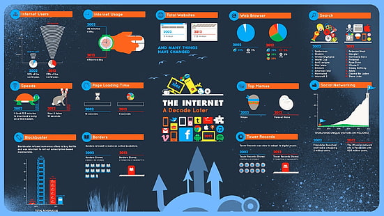 The Internet A Decade Laser, internet, infographics, diagrams, HD wallpaper HD wallpaper