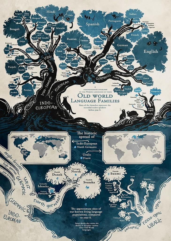 trees, diagrams, map, languages, HD wallpaper