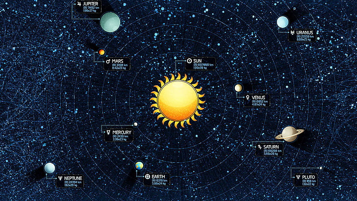 太陽系、太陽系、太陽、システム、宇宙、惑星、 HDデスクトップの壁紙