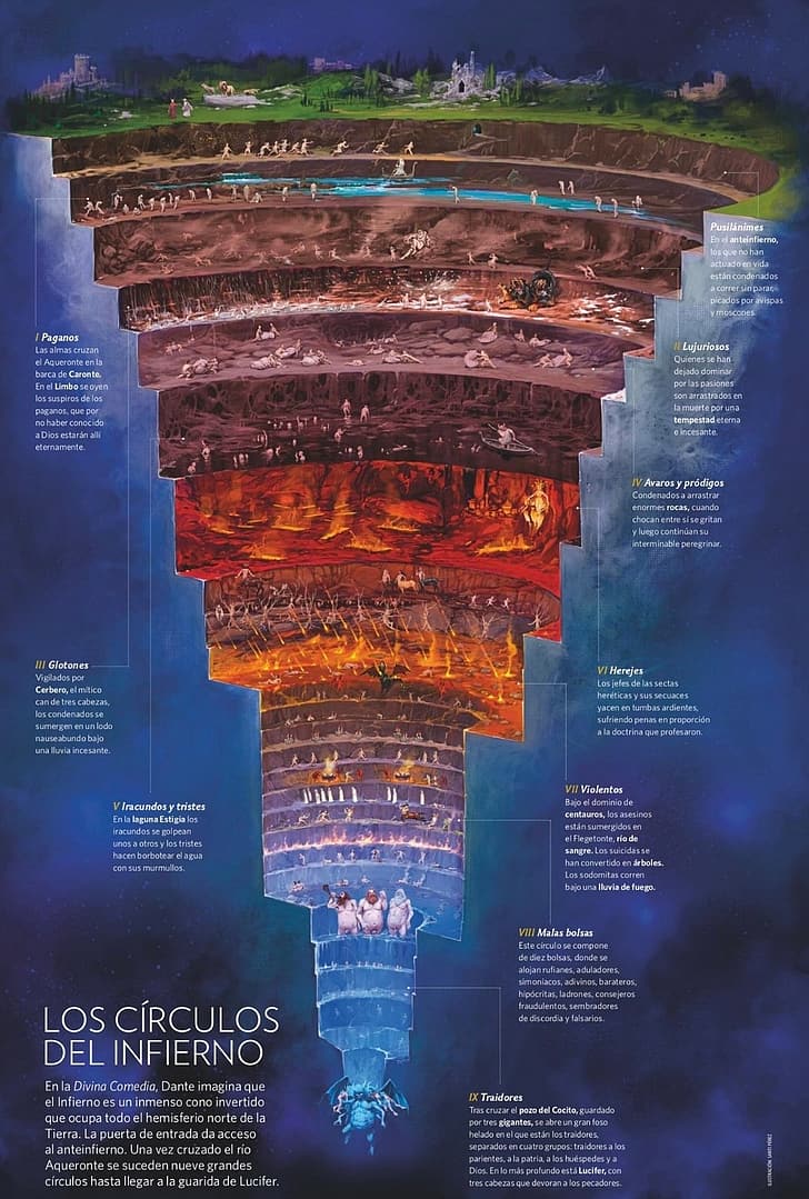 hell, The Divine Comedy, infographics, Dante Alighieri, HD wallpaper