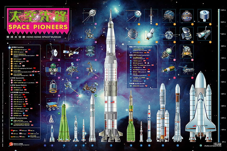 kosmos rakiety infografiki Samoloty Przestrzeń kosmiczna HD Art, rakiety, przestrzeń kosmiczna, Tapety HD