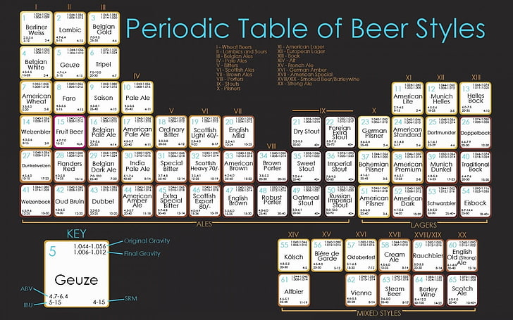 cerveja, infográficos, HD papel de parede