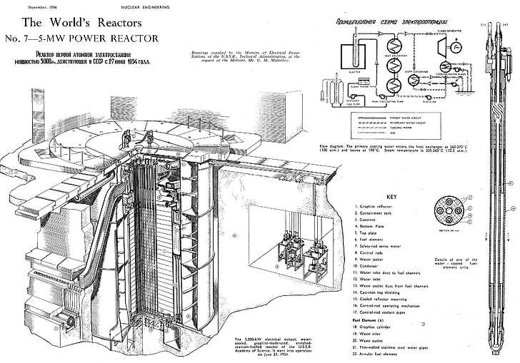 The World's Reactors illustration, technology, Russian, electricity, nuclear, diagrams, HD wallpaper