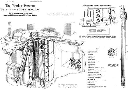 The World's Reactors illustration, technology, Russian, electricity, nuclear, diagrams, HD wallpaper HD wallpaper