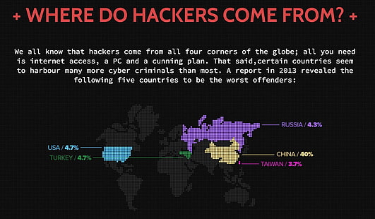 anarki, dator, hacker, hacking, internet, sadic, virus, HD tapet HD wallpaper