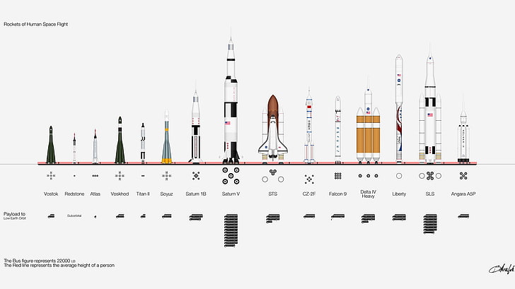Surtido de cohetes espaciales ilustración, NASA, espacio, cohete, infografía, Roscosmos, Soyuz, Fondo de pantalla HD