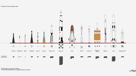 ассорти космических ракетных кораблей, иллюстрация, НАСА, космос, ракета, инфографика, Роскосмос, Союз, HD обои HD wallpaper