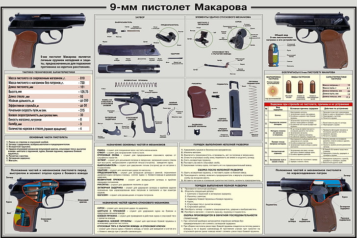 brown semi-automatic pistol, the Makarov pistol, scheme of the disassembly, HD wallpaper