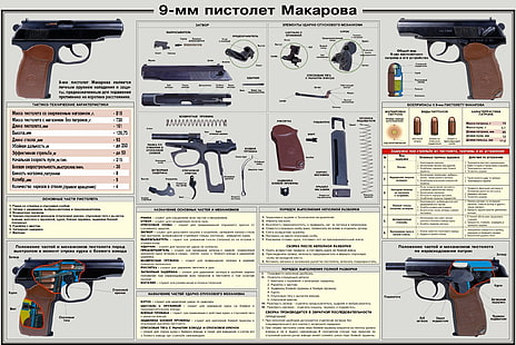 braune halbautomatische Pistole, die Makarov-Pistole, Schema der Demontage, HD-Hintergrundbild HD wallpaper