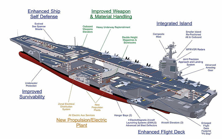 Kriegsschiffe, United States Navy, Flugzeugträger, USS Gerald R. Ford (CVN-78), HD-Hintergrundbild