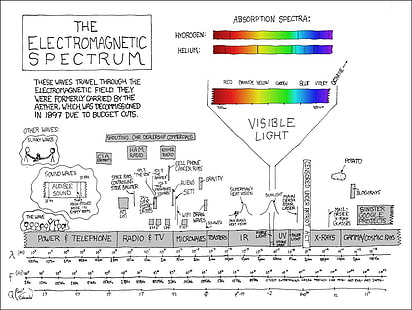 Диаграмма электромагнитного спектра, электромагнитный спектр, xkcd, инфографика, диаграммы, HD обои HD wallpaper