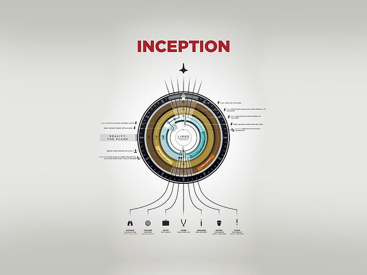 Inception diagram, Inception, diagram, latar belakang sederhana, Wallpaper HD