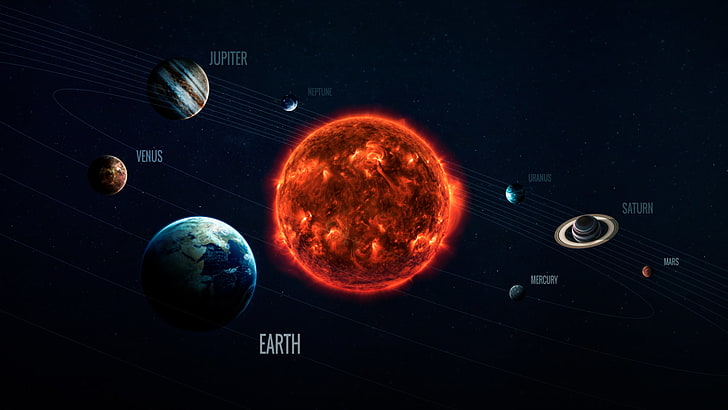 космос, планета, Земя, Слънчева система, Венера, Юпитер, Нептун, Уран, Сатурн, Меркурий, Марс, Слънце, орбити, звезди, HD тапет