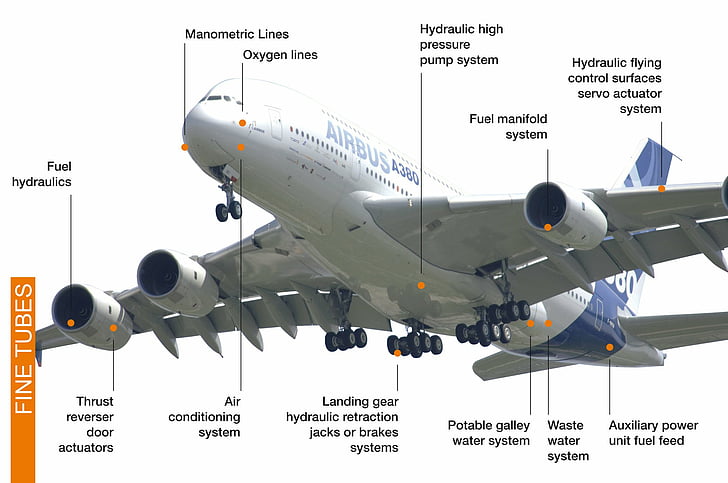 A380, Airbus, Verkehrsflugzeug, Flugzeug, Flugzeug, Transport, HD-Hintergrundbild