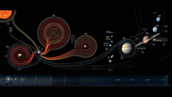 solsystem illustration, solsystem, karta, National Geographic, HD tapet