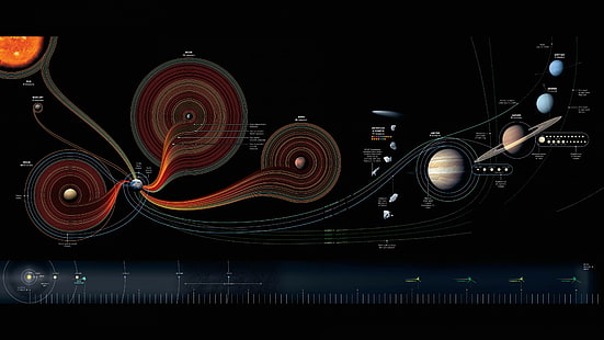 ilustração do sistema solar, sistema solar, mapa, National Geographic, HD papel de parede HD wallpaper