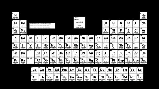 Átomo, química, química, elementos, natureza, cartaz, ciência, HD papel de parede HD wallpaper