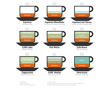 ilustracja dziewięć filiżanek, kawa, napoje, infografiki, Tapety HD HD wallpaper